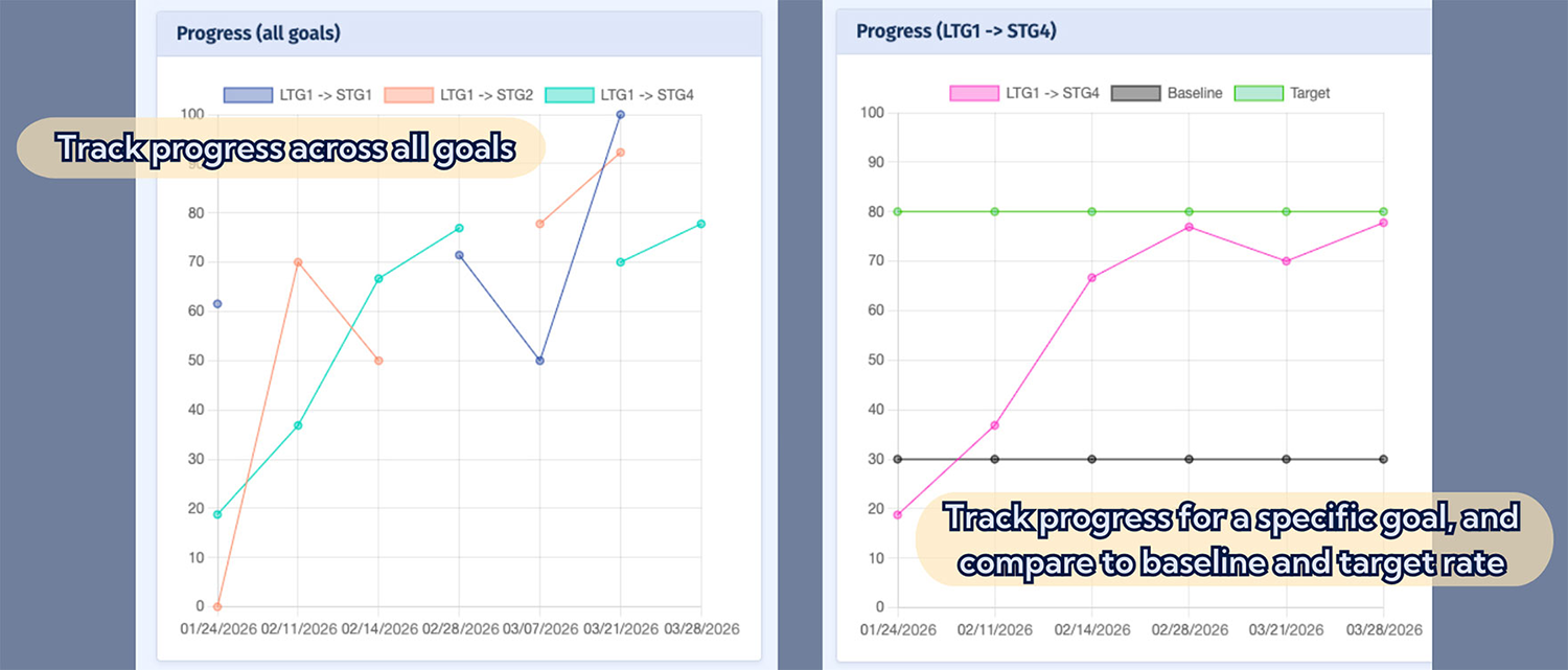 Ambiki's progress tracking