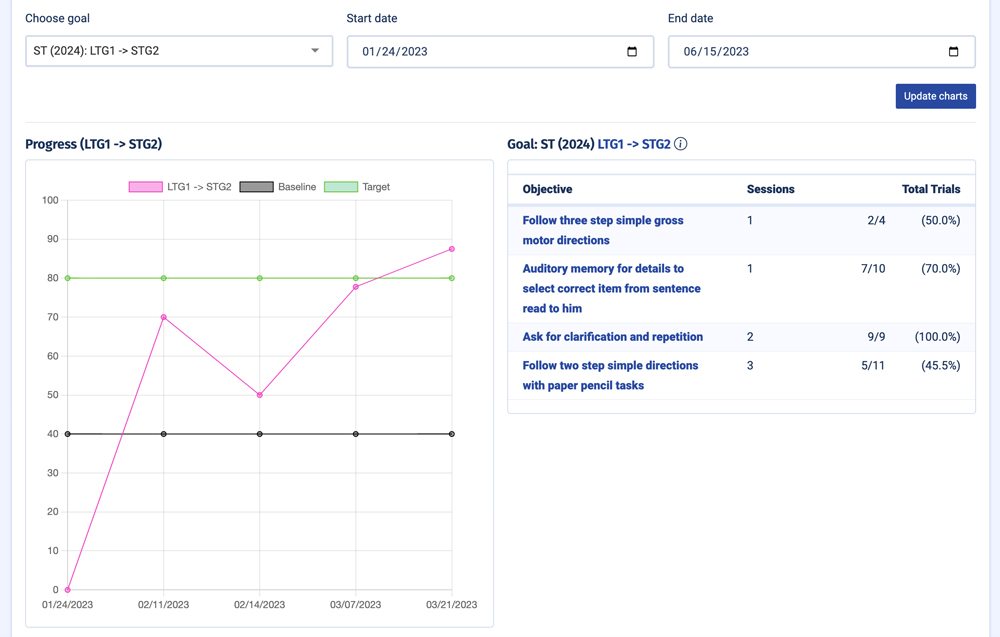 Tenalog™ - progress tracking